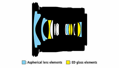 Das Nikkor Z 14-30mm 1:4 S ist aus 14 Elementen in zwölf Gruppen aufgebaut. Elemente aus Spezialglas und asphärische Linsen kommen zum Einsatz.