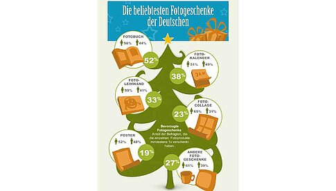 leinwandfoto.de: Die beliebteste Fotogeschenke zu Weihnachten.