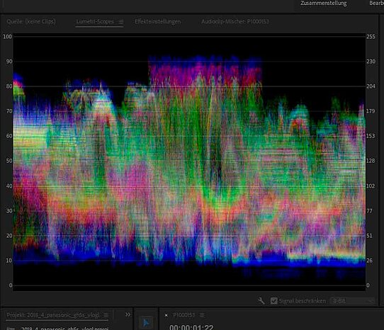 Links im Farbe-Bearbeitungsfenster kann man die „Lumetri-Scopes“ aufrufen, die das Videobild in Wellenform darstellen. Damit kann man erkennen, ob die eingestellten Farben und Helligkeitsstufen noch im darstellbaren Bereich zwischen den oberen und unteren Grenzmarkierungen sind.