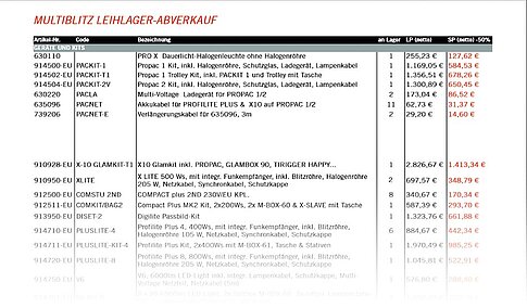 Multiblitz: Leihlager-Abverkauf (PDF-Liste)