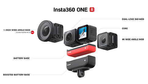 Modularer Aufbau der Insta360 ONE R