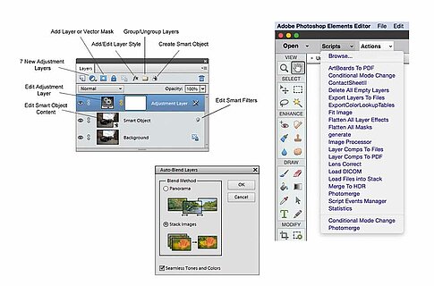 Das Plug-in erweitert „Adobe Photoshop Elements“ um 130 Funktionen