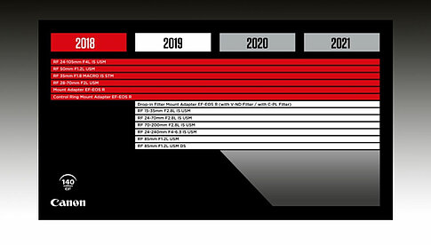 Canons Objektiv-Roadmap für das EOS-R-System.