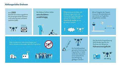 Flugsicherheit muss bei Multikopter-Einsätzen an erster Stelle stehen.