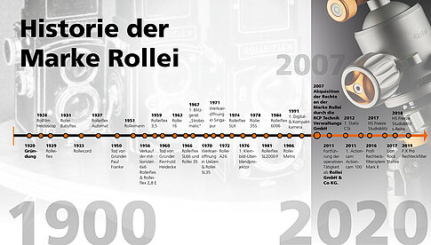 100 Jahre Rollei