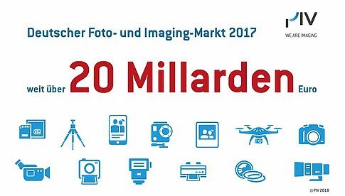 Mit 20 Milliarden Euro Umsatz hat die Imaging-Branche die Erwartungen des PIV für 2017 übertroffen.