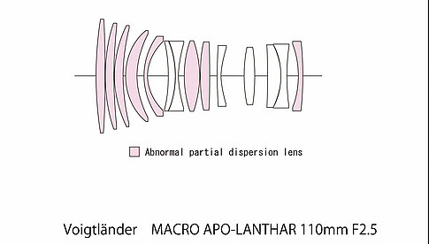 Das neue Voigtländer-Objektiv ist aus 14 Linsenelementen in 12 Gruppen gefertigt.